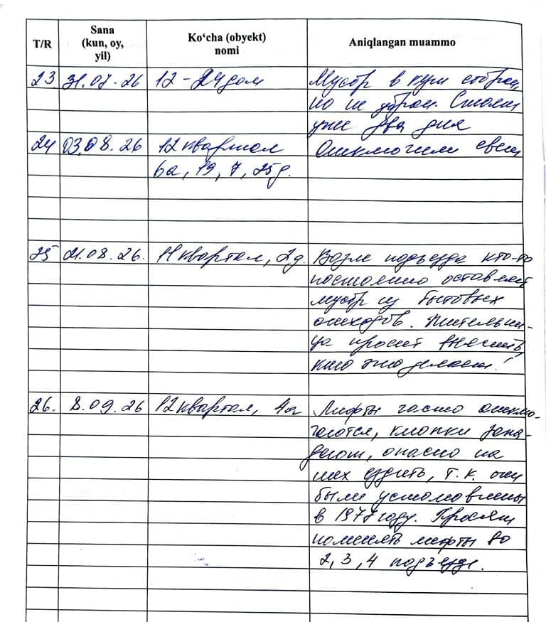 XUROSON MAHALLASIDAGI MUAMMO DEPUTAT DAFTARIDA
