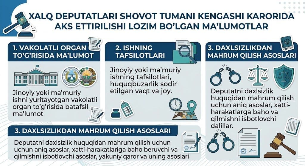 XALQ DEPUTATLARI SHOVOT TUMANI KENGASHI Qarorida aks ettirilishi lozim bo‘lgan ma’lumotlar