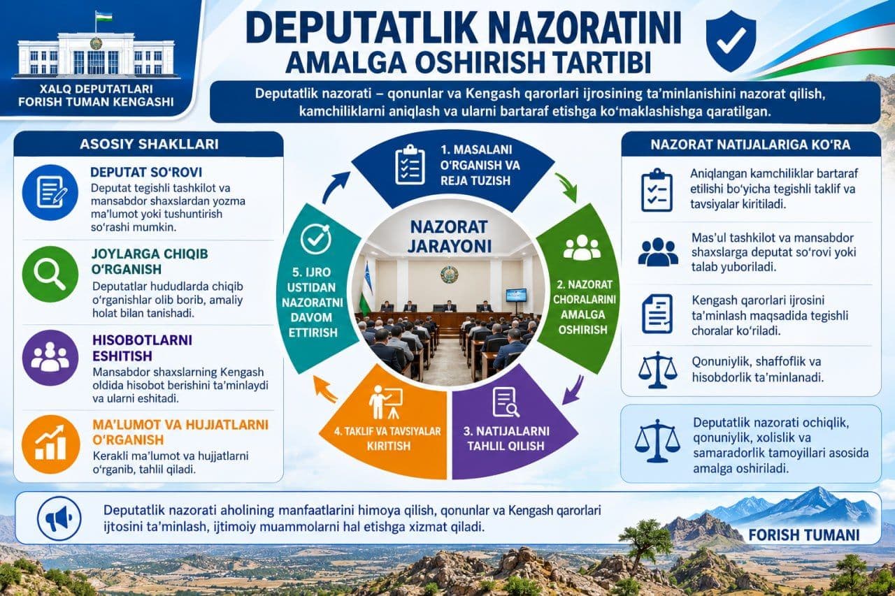 Deputatlik nazorati — qonunlar va xalq deputatlari Kengashi qarorlari ijrosini o‘rganish, aniqlangan kamchiliklarni bartaraf etish hamda hududdagi muammolarni hal etishga ko‘maklashishga qaratilgan deputatlik faoliyatining muhim shaklidir.