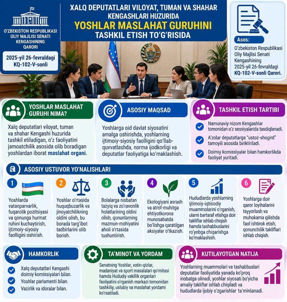 O‘zbekiston Respublikasi Oliy Majlisi Senati Kengashining 2025-yil 26-yanvardagi KQ-102-V-son Qarori.